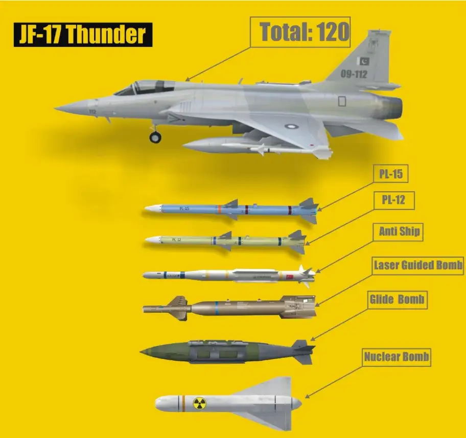 جنگنده جی اف ۱۷ بلاک ۳ ،بلوک 3 ،جنگنده jf 17،جنگنده جی اف ۱۷،مقایسه جنگنده جی اف 17،جنگنده jf17