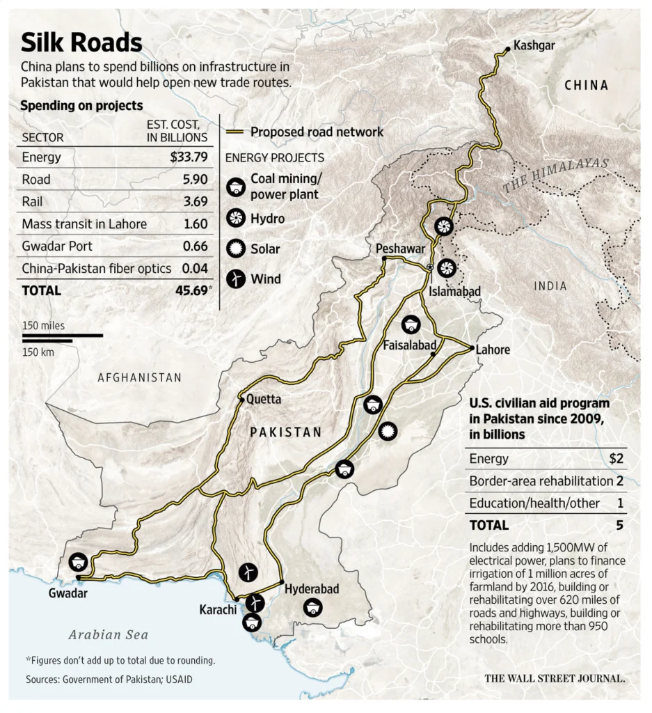 The Afghanistan Pakistan Transit Trade Agreement (ATTA) has been subject to misuse, resulting in economic damage to Pakistan. In response, Pakistan has implemented several measures to tighten the transit trade regime. These measures include banning the import of certain goods prone to smuggling, imposing processing fees on the import of specific items, and mandating Afghan importers to submit bank guarantees. An early evaluation, as soon as next month, should shed light on whether these measures have been successful in achieving their intended objectives. Such an evaluation is essential because there are concerns within the services sector that argue these measures may have adverse effects on businesses and the well-being of the population in Balochistan and Khyber Pakhtunkhwa, particularly those involved in transportation, storage, and distribution sub-sectors. In the end, stringent curbs could mean a greater incentive for smuggling. An increase in the cost of imports for Afghan businesses and consumers could also negatively impact the Afghan economy. It remains unclear if these measures will apply to cargo bound for Central Asian countries. The timing of this move, coinciding with the eviction of Afghans living in Pakistan without formal permissions, makes the tightening of the transit trade regime somewhat controversial. Some experts contend that these steps were long overdue and necessary to combat smuggling and safeguard the Pakistani economy. On the other hand, some argue that these measures are discriminatory and may violate international trade laws. The World Trade Organization (WTO) allows members to take protective measures for their domestic industries. Pakistan asserts that its recent actions are essential to safeguard its domestic industries from smuggling. The WTO forbids members from imposing new or increased duties on imported goods without prior consultation with affected members. Pakistan, in imposing a processing fee on certain goods from Afghanistan, maintains that this fee is not a tariff but rather covers the cost of administering the transit trade regime. Following these decisions, social media has been flooded with Afghan consumers urging their government to seek more reliable transit trade partners, which negatively impacts Pakistan's reputation among Afghan importers and consumers. This, in turn, has repercussions for people-to-people relations between the two countries. To rebuild trust and position itself as a dependable transit and trade partner in the region, Pakistan should consider several strategies. While a reversal of recent steps may be challenging, regular monitoring of smuggled goods and a subsequent decline in their incidence could lead to a reduction in imposed duties and fees by Pakistan. Both sides must engage in dialogues to address concerns that prompted the tightening of the transit trade regime. Pakistan should collaborate with Afghanistan to develop new measures to combat smuggling and protect Pakistan's security interests, with technology potentially offering solutions. Local business associations in Pakistan should view this situation as an opportunity to increase their exports to Afghanistan, given the increased cost of goods via transit. These associations should send business delegations and host trade fairs in major Afghan cities. Higher transit costs may also attract increased investments from Pakistani businesses willing to provide end-to-end facilitation in agriculture, infrastructure, and connectivity initiatives, fostering improved bilateral investment cooperation. To ensure smooth transit, bilateral commercial trade, and investment, a predictable dispute resolution mechanism should be established on both sides. These measures should be supplemented by joint patrols of the border, enhanced intelligence sharing, and the establishment of joint border crossing points. Both sides should consider reestablishing contact via Joint Economic Commission to oversee the trade relationship. This commission should expedite efforts to resolve trade disputes, identify opportunities for increased trade, and promote cooperation between Pakistani and Afghan businesses, ultimately fostering cultural and educational exchanges between the two countries. In a landscape where the neighbours of landlocked countries compete on logistics efficiency, Pakistan can enhance its competitiveness by reducing transit costs. Dr. Vaqar Ahmed Looking ahead, Pakistan should align itself with internationally recognized principles of transit trade. These principles encompass non-discrimination, ensuring that transit trade policies do not favor specific countries or types of goods; transparency, ensuring that policies are clear and predictable; efficiency, streamlining transit trade procedures to reduce costs and delays; security, safeguarding goods and preventing smuggling; and facilitation, reducing bureaucracy and red tape to promote trade. If Pakistan aims to position itself as a transit country for goods destined for Afghanistan, Central Asia, China, and other economies, it should prioritize simplifying transit procedures, reducing the number of required documents, streamlining clearance processes, and expedite implementation of electronic systems. In a landscape where the neighbors of landlocked countries compete on logistics efficiency, Pakistan can enhance its competitiveness by reducing transit costs through lower tariffs, improved infrastructure, and tax incentives for transit businesses. Investing in modern equipment and training for border officials to improve border management is essential. Collaborating with other countries to enhance transit infrastructure, streamline procedures, and reduce costs should be a recurring agenda item. The Afghanistan Pakistan Transit Trade Agreement (ATTA) has been subject to misuse, resulting in economic damage to Pakistan. In response, Pakistan has implemented several measures to tighten the transit trade regime. These measures include banning the import of certain goods prone to smuggling, imposing processing fees on the import of specific items, and mandating Afghan importers to submit bank guarantees. An early evaluation, as soon as next month, should shed light on whether these measures have been successful in achieving their intended objectives. Such an evaluation is essential because there are concerns within the services sector that argue these measures may have adverse effects on businesses and the well-being of the population in Balochistan and Khyber Pakhtunkhwa, particularly those involved in transportation, storage, and distribution sub-sectors. In the end, stringent curbs could mean a greater incentive for smuggling. An increase in the cost of imports for Afghan businesses and consumers could also negatively impact the Afghan economy. It remains unclear if these measures will apply to cargo bound for Central Asian countries. The timing of this move, coinciding with the eviction of Afghans living in Pakistan without formal permissions, makes the tightening of the transit trade regime somewhat controversial. Some experts contend that these steps were long overdue and necessary to combat smuggling and safeguard the Pakistani economy. On the other hand, some argue that these measures are discriminatory and may violate international trade laws. The World Trade Organization (WTO) allows members to take protective measures for their domestic industries. Pakistan asserts that its recent actions are essential to safeguard its domestic industries from smuggling. The WTO forbids members from imposing new or increased duties on imported goods without prior consultation with affected members. Pakistan, in imposing a processing fee on certain goods from Afghanistan, maintains that this fee is not a tariff but rather covers the cost of administering the transit trade regime. Following these decisions, social media has been flooded with Afghan consumers urging their government to seek more reliable transit trade partners, which negatively impacts Pakistan's reputation among Afghan importers and consumers. This, in turn, has repercussions for people-to-people relations between the two countries. To rebuild trust and position itself as a dependable transit and trade partner in the region, Pakistan should consider several strategies. While a reversal of recent steps may be challenging, regular monitoring of smuggled goods and a subsequent decline in their incidence could lead to a reduction in imposed duties and fees by Pakistan. Both sides must engage in dialogues to address concerns that prompted the tightening of the transit trade regime. Pakistan should collaborate with Afghanistan to develop new measures to combat smuggling and protect Pakistan's security interests, with technology potentially offering solutions. Local business associations in Pakistan should view this situation as an opportunity to increase their exports to Afghanistan, given the increased cost of goods via transit. These associations should send business delegations and host trade fairs in major Afghan cities. Higher transit costs may also attract increased investments from Pakistani businesses willing to provide end-to-end facilitation in agriculture, infrastructure, and connectivity initiatives, fostering improved bilateral investment cooperation. To ensure smooth transit, bilateral commercial trade, and investment, a predictable dispute resolution mechanism should be established on both sides. These measures should be supplemented by joint patrols of the border, enhanced intelligence sharing, and the establishment of joint border crossing points. Both sides should consider reestablishing contact via Joint Economic Commission to oversee the trade relationship. This commission should expedite efforts to resolve trade disputes, identify opportunities for increased trade, and promote cooperation between Pakistani and Afghan businesses, ultimately fostering cultural and educational exchanges between the two countries. Looking ahead, Pakistan should align itself with internationally recognized principles of transit trade. These principles encompass non-discrimination, ensuring that transit trade policies do not favor specific countries or types of goods; transparency, ensuring that policies are clear and predictable; efficiency, streamlining transit trade procedures to reduce costs and delays; security, safeguarding goods and preventing smuggling; and facilitation, reducing bureaucracy and red tape to promote trade. If Pakistan aims to position itself as a transit country for goods destined for Afghanistan, Central Asia, China, and other economies, it should prioritize simplifying transit procedures, reducing the number of required documents, streamlining clearance processes, and expedite implementation of electronic systems. In a landscape where the neighbors of landlocked countries compete on logistics efficiency, Pakistan can enhance its competitiveness by reducing transit costs through lower tariffs, improved infrastructure, and tax incentives for transit businesses. Investing in modern equipment and training for border officials to improve border management is essential. Collaborating with other countries to enhance transit infrastructure, streamline procedures, and reduce costs should be a recurring agenda item. — Dr. Vaqar Ahmed is joint executive director at the Sustainable Development Policy Institute (SDPI). He has served as an adviser to the UN Development Programme (UNDP) and has undertaken assignments with the Asian Development Bank, the World Bank, and the Finance, Planning, and Commerce Ministries in