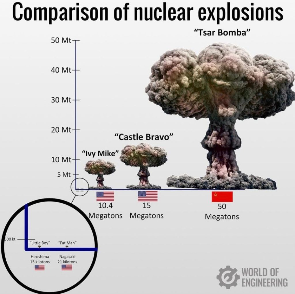 What the resumption of nuclear testing spells for regional safety
