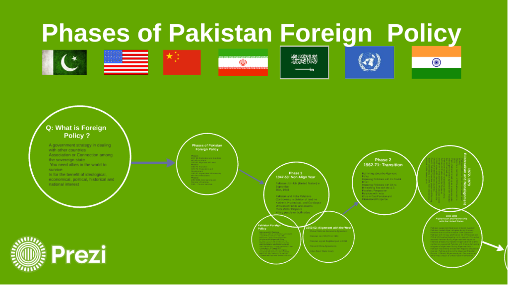 آزمون سیاست خارجی پیش روی دولت پاکستان