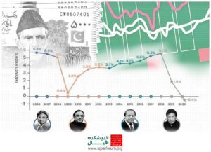 اقتصاد پاکستان: از رونق تا رکود در طول سه دهه.