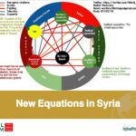 New Equations in Syria: